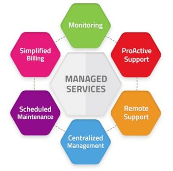 Comtech MSP Simplified